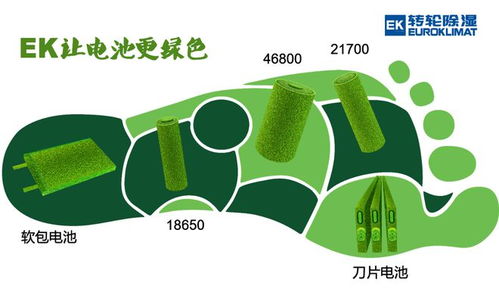 EK濕度環(huán)境控制技術 驅動鋰電池制造邁向更綠色、更環(huán)保、更節(jié)能的未來