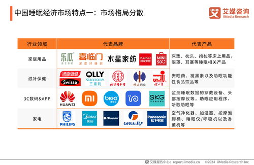 艾媒咨詢 2024年中國(guó)睡眠健康產(chǎn)品創(chuàng)新及消費(fèi)洞察報(bào)告