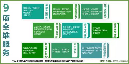 送您的社區(qū)增值 宜居 服務(wù)開(kāi)始了